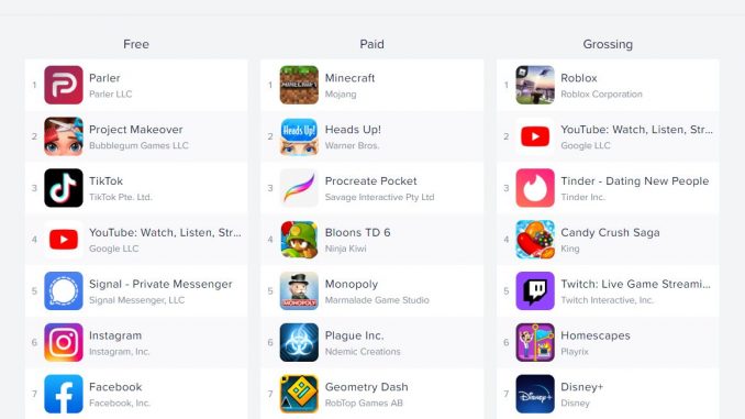 Parler-most-downloaded