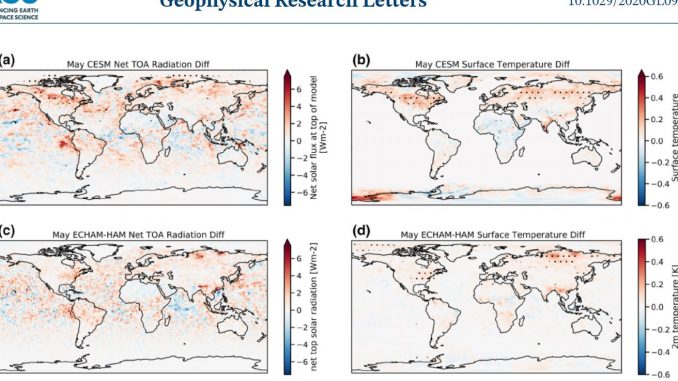 global-warming-fraud