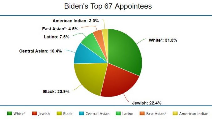 Biden-Diversity