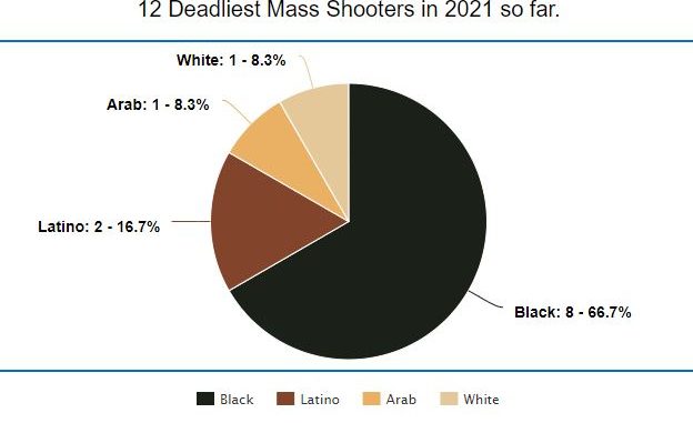 deadliest-mass-shooters-2