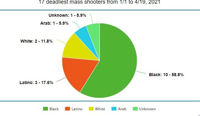 17-deadliest-mass-shootings