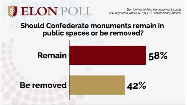 Elonn-Poll