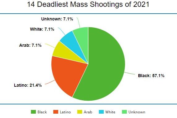 Mass-Shooters-2021-14