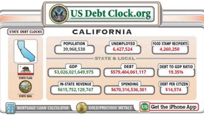 california-debt-clock