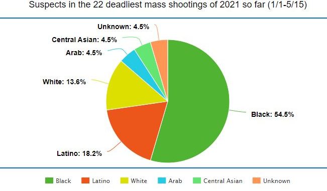 mass-shootings-2021