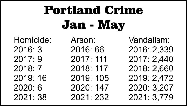 Portland-Crime-Jan-May