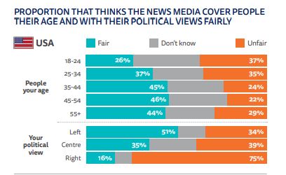 media-fair-unfair