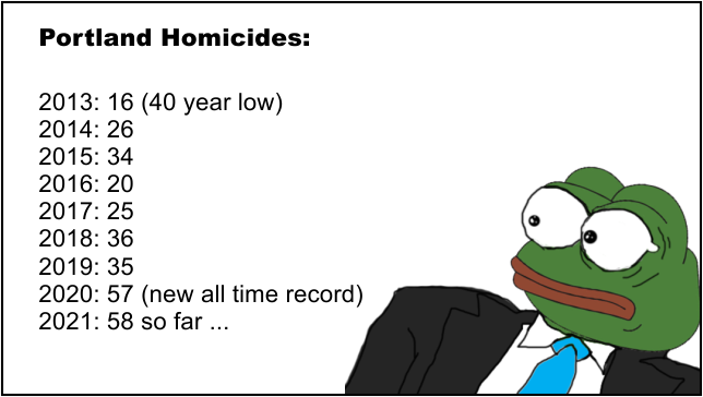 Portland-Homicides