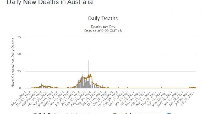 australia
