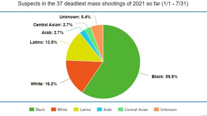 mass-shooting-suspects