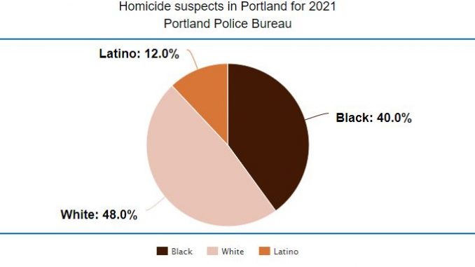 Portland-Homicide-Suspects