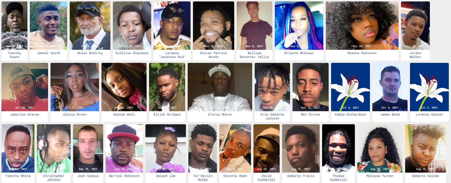 Murder capital of America! Jackson, MS experienced 1 homicide for every 1,000 people in 2021