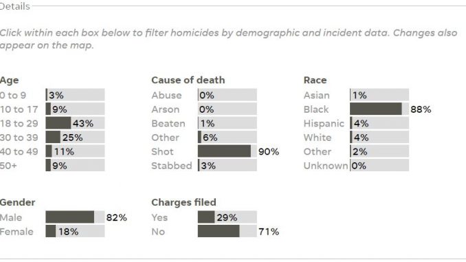 Milwaukee-Homicides