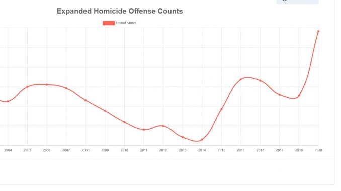 FBI-homicide-Black-offenders