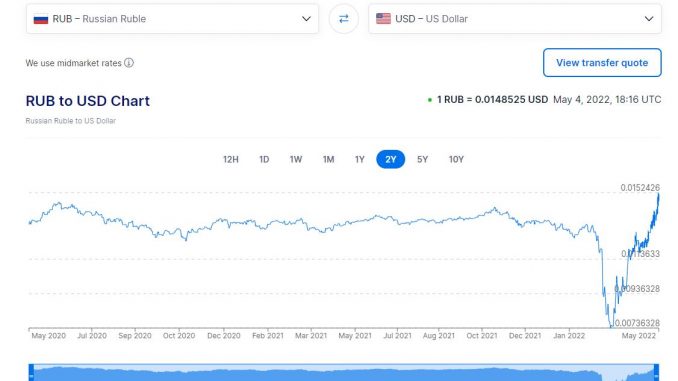 ruble