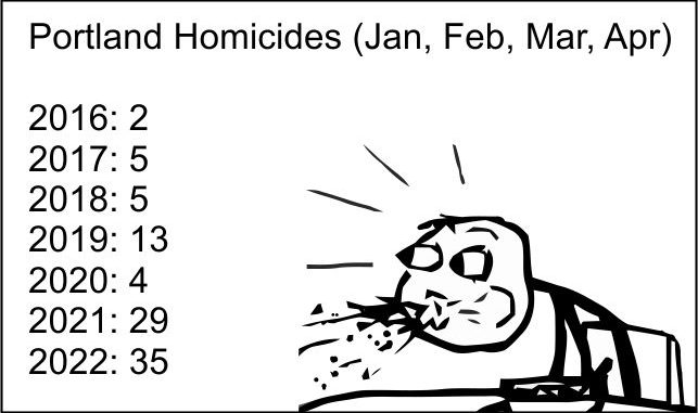 Portland-Homicide-Rate-2022
