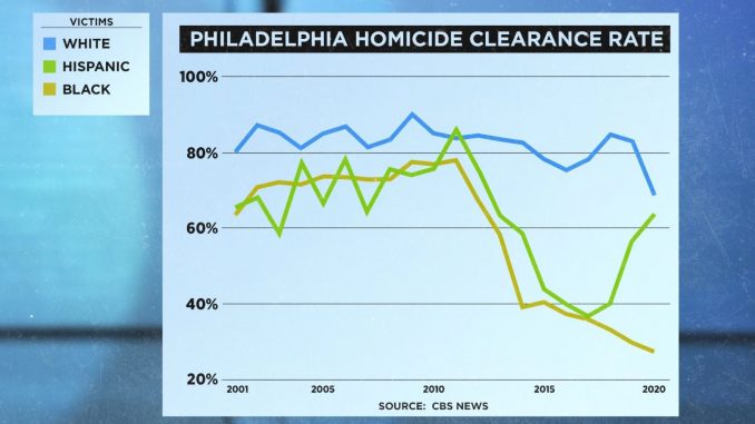 clearance-rate