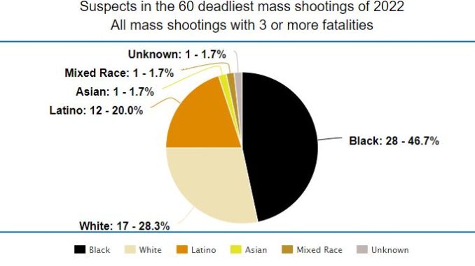 mass-shootings-2022
